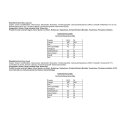 Saracino Modellierpaste Hellgrün 250 g MHD 02/2026