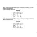 Saracino Modellierpaste Hellgrün 250 g MHD 02/2026
