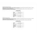 Saracino Modellierpaste Hellgrün 250 g MHD 02/2026