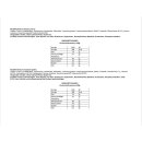 Saracino Modellierpaste Hellgrün 250 g MHD 02/2026