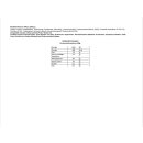 Saracino Modellierpaste Hellgrün 250 g MHD 02/2026